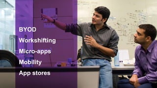 BYOD
         Workshifting
         Micro-apps
         Mobility
         App stores
© 2012 Citrix | Confidential – Do Not Distribute
 