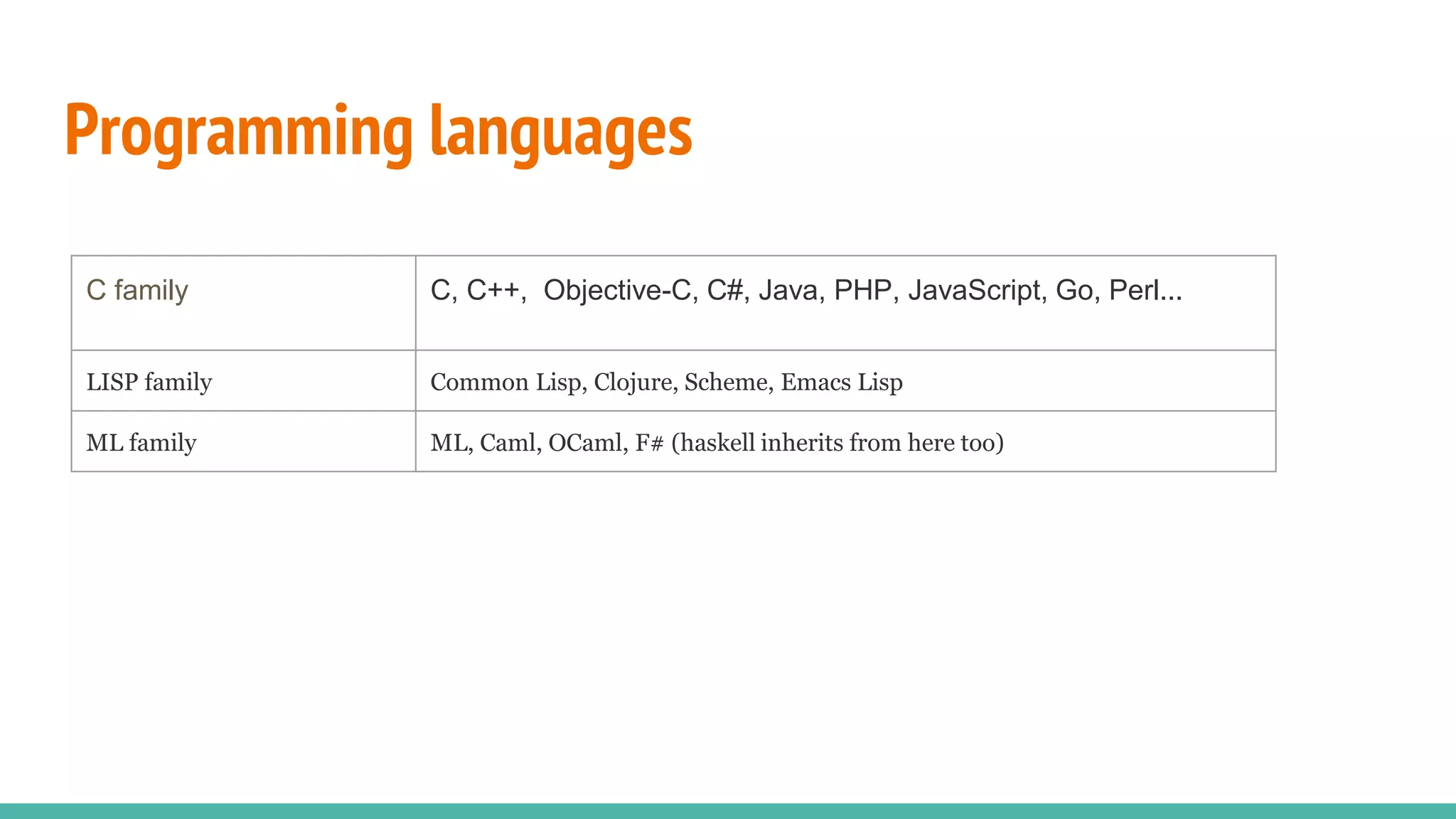 Programming languages C family C, C++, Objective-C, C#, Java, PHP, JavaScript, Go, Perl... LISP family Common Lisp, Clojure, Scheme, Emacs Lisp ML family ML, Caml, OCaml, F# (haskell inherits from here too) 