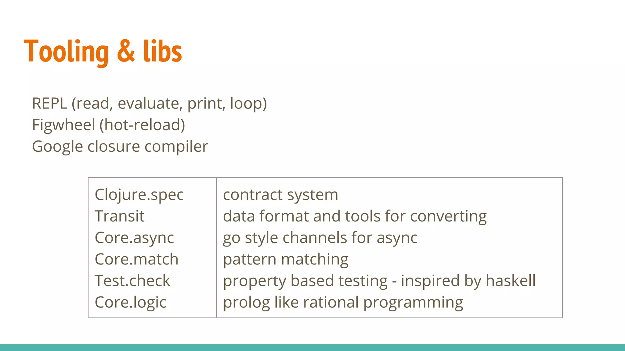 Tooling & libs REPL (read, evaluate, print, loop) Figwheel (hot-reload) Google closure compiler Clojure.spec Transit Core.async Core.match Test.check Core.logic contract system data format and tools for converting go style channels for async pattern matching property based testing - inspired by haskell prolog like rational programming 