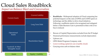 10
Long Term Debt
Goodwill & Other
Intangible Assets
Shareholders Equity
Assets Equity + Liability
Operational
Assets
Current Liabilities
Current Assets
Current Liability
Cloud Sales Roadblock
Impact on Balance Sheet and Conversation
• Roadblocks - Widespread adoption of Cloud computing has
potential impacts on the ratio of OPEX and CAPEX spent on
technology and the ability to drive cloud initiatives.
Following roadblocks needs to be recognised and mitigated
before a Sales Business Case is presented so that a risk of no
buy is reduced.
• Beware of Capital/Depreciation excluded from the IT budget
• Financial performance measurements exclude depreciation
• Upfront cost
• OPEX Relief Programs Company wide
• Lower working capital (in case of public cloud)
• Carrying extra cash on balance sheet
Source: HBR, EY, Gartner, Mckinsey
 