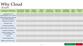13
Why Cloud
Benefits
Challenges vs Offerings
Cust. Driven
Ops Model
Change
Mgmt.
Agility
to Market
ITSM
Compl.
Security &
Audit Compl
Advisory
Services
Scalability
& Flexibility
Risk
Mgmt.
Reduced
TCO
Aggregation Cap.
(Supermarket Conv. & Eff.)
Market & Experience Driven
Price Rationalisation
Efficiency Dividend
Purchase Exp.
Domain Knowledge
Coup. Ntwk, IT, Know how
Seamless Transition
Global company, with
Local Footprint
Culture
Non US Registered
Mgd Svc and Corp. Gov.
Differentiator Have
 
