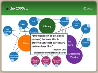 In the 2000s…


                               ILS                                Acquisitions
                                                                                  A to Z
                     OPAC                                                          List
                                              Library
  Self                                                                                       ERM
Service                     Circulation

                            ―[We signed on to be a pilot
                            partner] because this is
                                                         Print
                      Users pretty much what our library
                                   Cataloging                                              Resolver
                                                        Vendors
                            systems look like.‖
                                      Meta-       Michael Dula
                                     search
                                 Pepperdine University Libraries
                                                                             Electronic
     Institutional
     Repository                                                               Vendor
                                              National/
                              Cataloging                  Consortial
                                               Global
                                Utility                    System
                                               System
 