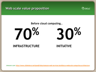 Web scale value proposition



                                Before cloud computing…




         70 %
        INFRASTRUCTURE
                                                                 30 %
                                                                  INITIATIVE




Amazon.com: http://www.slideshare.net/goodfriday/amazon-web-services-building-a-webscale-computing-architecture
 