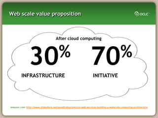 Web scale value proposition



                                    After cloud computing




              30%
        INFRASTRUCTURE
                                                                70 %
                                                                  INITIATIVE




Amazon.com: http://www.slideshare.net/goodfriday/amazon-web-services-building-a-webscale-computing-architecture
 