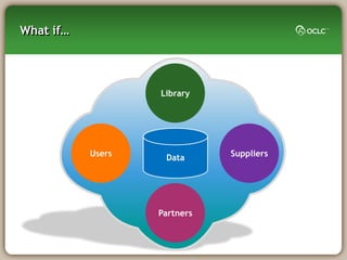 What if…




                   Library




           Users    Data      Suppliers




                   Partners
 