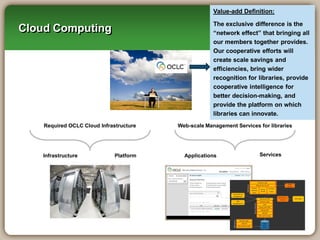 Value-add Definition:

                                                      The exclusive difference is the
Cloud Computing                                       “network effect” that bringing all
                                                      our members together provides.
                                                      Our cooperative efforts will
                                                      create scale savings and
                                                      efficiencies, bring wider
                                                      recognition for libraries, provide
                                                      cooperative intelligence for
                                                      better decision-making, and
                                                      provide the platform on which
                                                      libraries can innovate.
    Required OCLC Cloud Infrastructure   Web-scale Management Services for libraries




   Infrastructure             Platform     Applications                Services
 