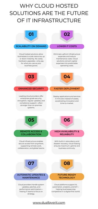 Why Cloud Hosted Solutions Are the Future of IT Infrastructure | PDF