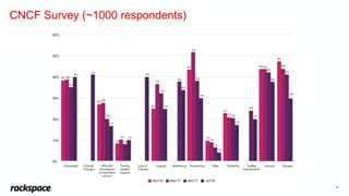 22
CNCF Survey (~1000 respondents)
 