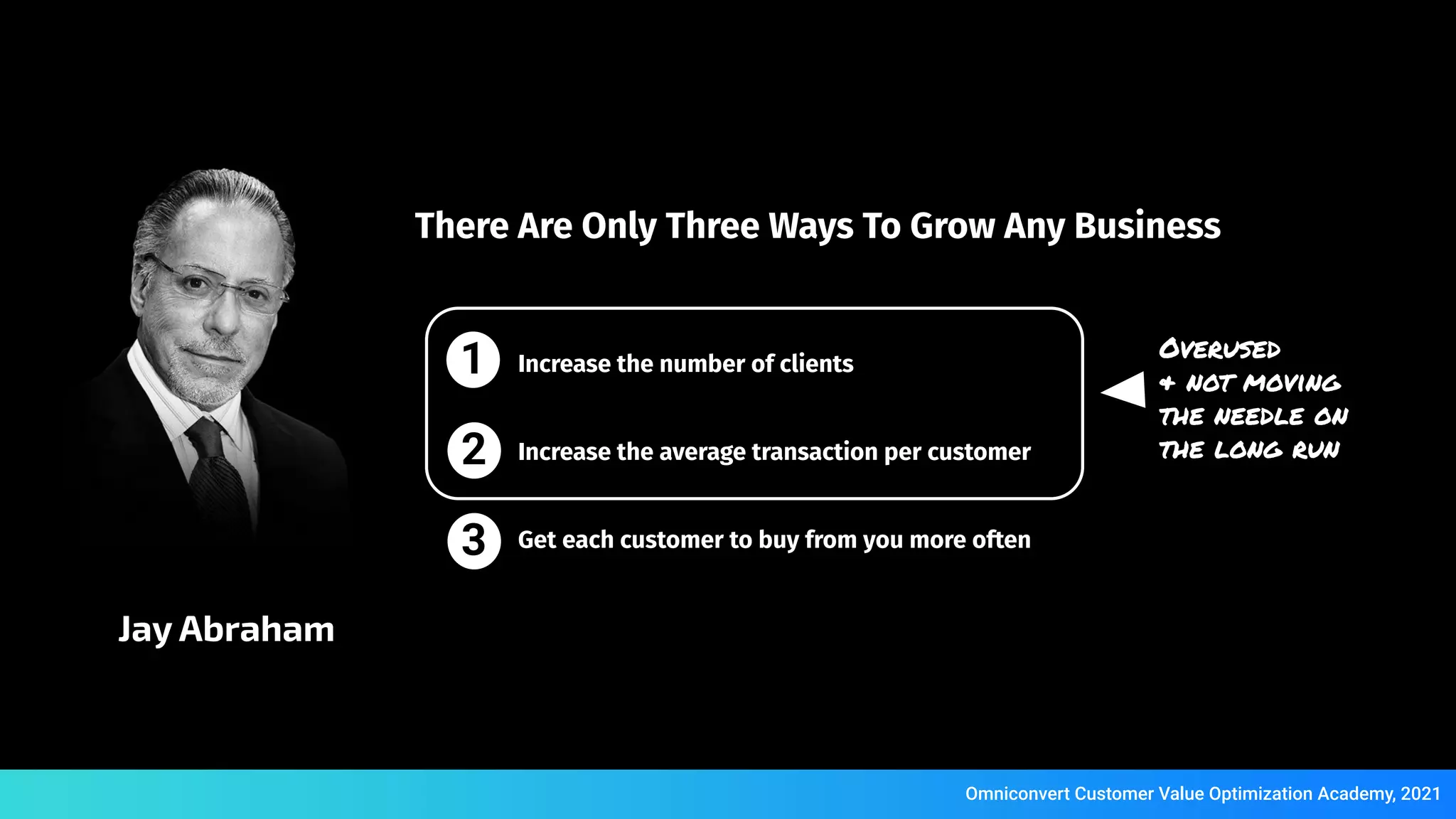 There Are Only Three Ways To Grow Any Business
1. Increase the number of clients
2. Increase the average transaction per customer
3. Get each customer to buy from you more often
Jay Abraham
1
2
3
Overused
& not moving
the needle on
the long run
Omniconvert Customer Value Optimization Academy, 2021
 