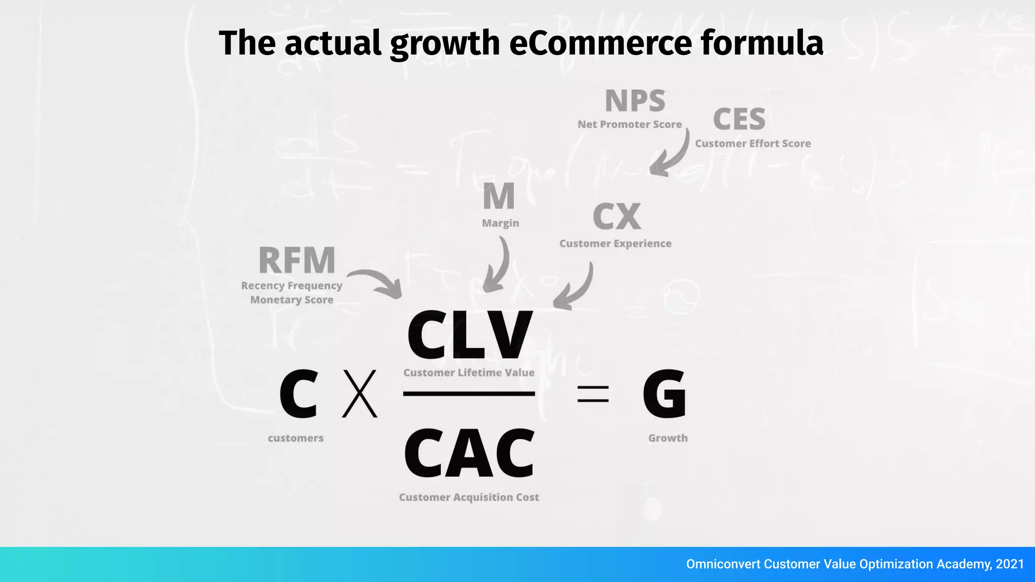 The actual growth eCommerce formula
Omniconvert Customer Value Optimization Academy, 2021
 