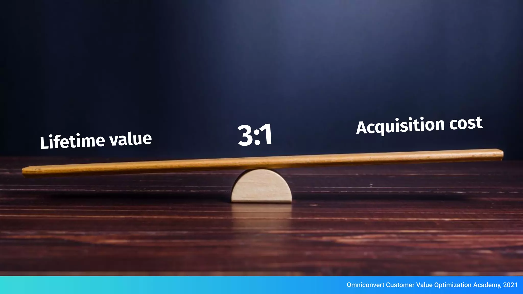 3:1
Lifetime value
Acquisition cost
Omniconvert Customer Value Optimization Academy, 2021
 