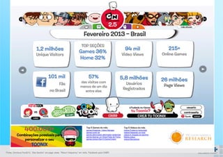 Fevereiro 2013 – Brasil
                                                                           TOP SEÇÕES
                              1,2 milhões                                                                                   94 mil                           215+
                                                                         Games 36%                                        Video Views                     Online Games
                              Unique Visitors
                                                                         Home 32%


                                          101 mil                                 57%                                 5,8 milhões
                                                                          das visitas com
                                                                                                                                                          26 milhões
                                                     Fãs                                                                   Usuários                        Page Views
                                                                          menos de um dia
                                           no Brasil                                                                      Registrados
                                                                            entre elas




                  400.000+                                                      Top 5 Games do mês
                                                                                games:Dragones: Cielos Salvajes
                                                                                games:Level Up
                                                                                                                           Top 5 Vídeos do mês
                                                                                                                           videos:Problema heliocoidal
                                                                                                                           videos:Passando um trote
          Combinações possíveis para                                            games:aliencreator:alienmaker:randomise
                                                                                games:Apenas um Show:Pelea de Puños
                                                                                                                           videos:A chegada do baixinho
                                                                                                                           Mobile:videos
             personalizar o seu                                                 games:cartoon:Ben10:GameCreator            videos:Marcadores


                         TOONIX
Fonte: Omniture Fev2013. “Site Section” em page views. “Return frequency” em visits. Facebook para CNBR
 