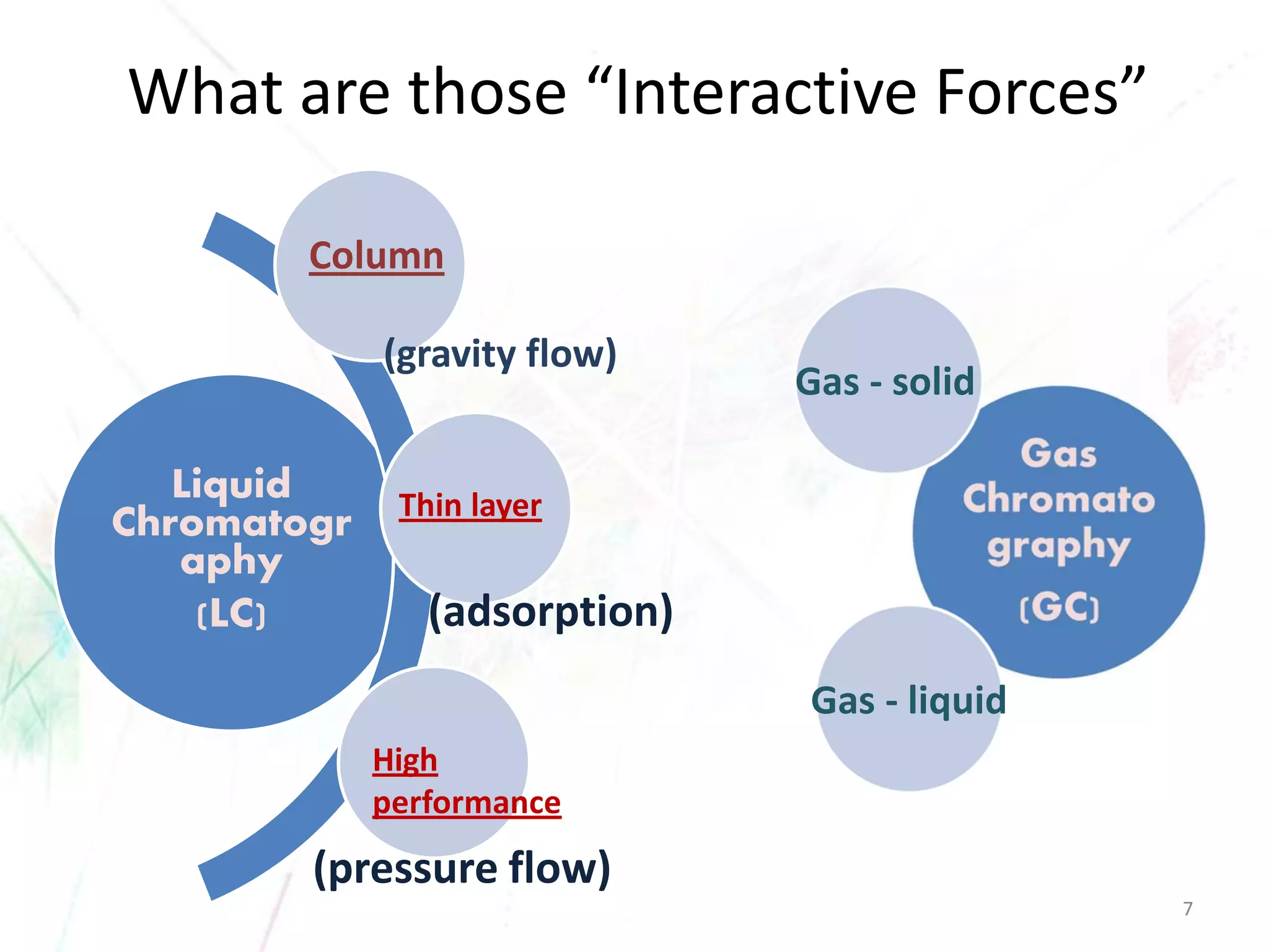 What are those “Interactive Forces” 
Liquid Chromatography 
(LC) 
(gravity flow) 
(adsorption) 
(pressure flow) 
Gas -solid 
Gas -liquid 
Column 
High performance 
Thin layer 
7 
 