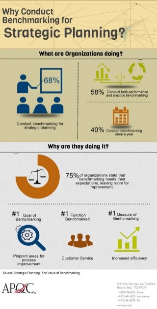 Why conducy benchmarking for strategic planning (infographic)