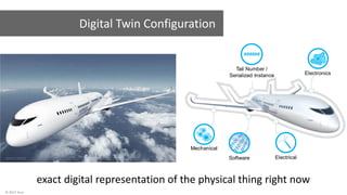 aras.com
Digital Twin Configuration
Software
Electronics
Mechanical
Electrical
Tail Number /
Serialized Instance
######
source: airbus
exact digital representation of the physical thing right now
© 2017 Aras
 