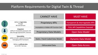 aras.com© 2017 Aras
Platform Requirements for Digital Twin & Thread
Ability to ingest data
through
API and Services
Integration
ability to manipulate processes and
data through exposed API / Services
Extensibility
ability to build / extend functionality
leveraging COTS framework
Ability to exfiltrate data
out of API / Services
MUST HAVE
Transparent & Interrogatable APIs
FULL API Capabilities Exposed
Open Data Model
Dynamic Data Model
Open Data Access
CANNOT HAVE
Proprietary APIs
Incomplete or Hidden API Function Calls
Proprietary Data Models
Static / Hard Coded Data Model
Obfuscated Data
 