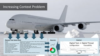 aras.com
source: airbus
(Some) TIME SERIES DATA
Airspeed
Altitude
Barometric Pressure (electronic/aneroid)
Outside Air Temperature (C/F)
Fuel pressure (x number of engines)
Fuel flow (x number of engines)
Cabin air pressure (psi/hg)
Cargo air pressure; doors, bulkheads
Cabin temperature; doors, bulkhead
Cargo temperature
Fuel temperature; fuel tanks, fuel pumps
Radar air traffic – TCAS
Hydraulic Pressure; brakes, flaps, spoilers, rudder, aileron, landing gear pumps
Weight sensors - landing gear
Turbines; RPM (N1/N2), Inlet- turbine pressure, Temperature, fuel burn
Voltmeter; cockpit, main bus, cabin, auxillary power, cargo, engines, APU
Generator meters (engines, APU)
Electricity Load (amp/hr); flight deck, cabin, cargo
Fire sensors; cabin, cargo, engines, fuel, brakes, electronics bay
Carbon Dioxide; cabin, cargo
Magnetic Compass
GPS (satellite / terrestrial)
Radio Compass (NDB)
Doppler radar; weather, lightning, downdraft (microburst)
ANALYSIS
CONTEXT?
Increasing Context Problem
CONTEXT
Digital Twin
configuration
Digital Thread
traceability
+
© 2017 Aras
 