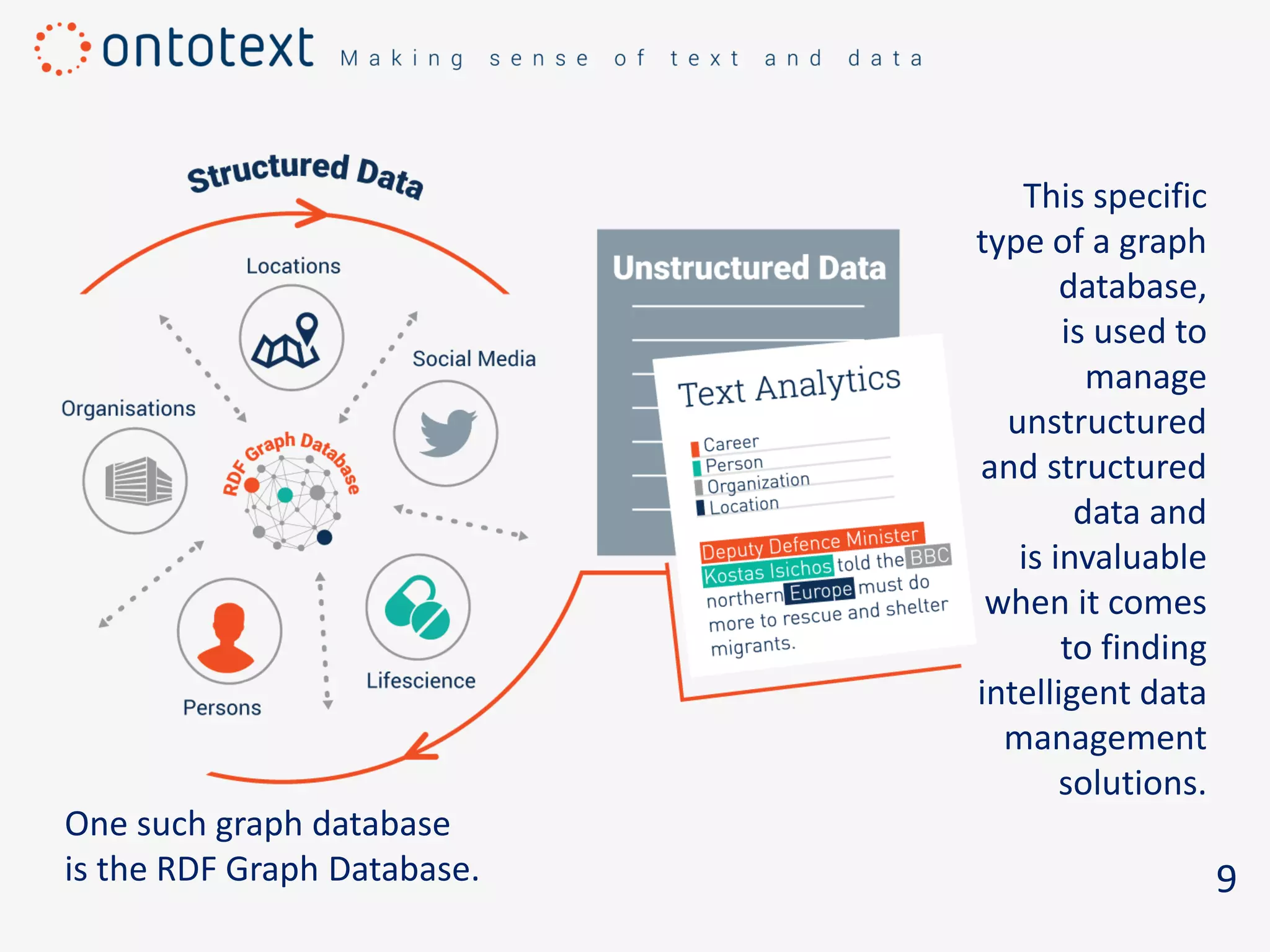 9
One such graph database
is the RDF Graph Database.
This specific
type of a graph
database,
is used to
manage
unstructured
and structured
data and
is invaluable
when it comes
to finding
intelligent data
management
solutions.
 