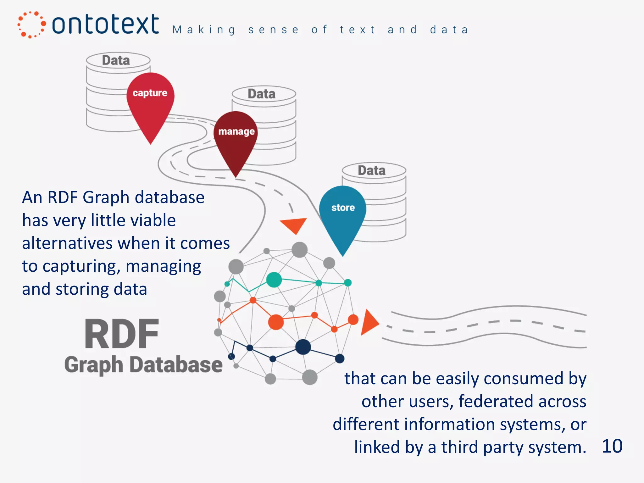 10
An RDF Graph database
has very little viable
alternatives when it comes
to capturing, managing
and storing data
that can be easily consumed by
other users, federated across
different information systems, or
linked by a third party system.
 