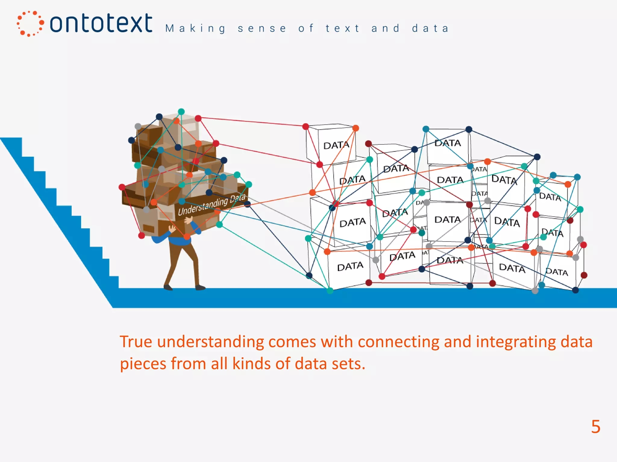 True understanding comes with connecting and integrating data
pieces from all kinds of data sets.
5
 