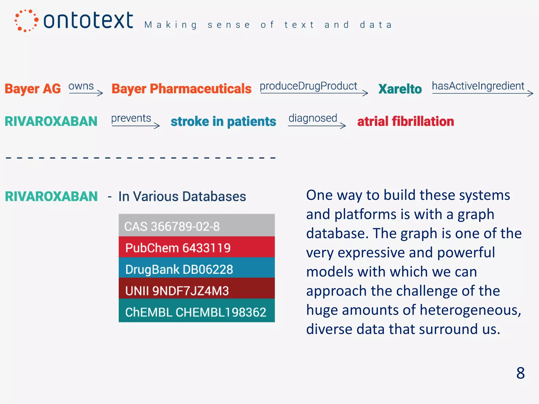 8
One way to build these systems
and platforms is with a graph
database. The graph is one of the
very expressive and powerful
models with which we can
approach thе challenge of the
huge amounts of heterogeneous,
diverse data that surround us.
 