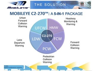 Pedestrian Collision Warning Headway Monitoring & Warning Forward Collision Warning Lane Departure Warning Urban Forward Collision Warning C2-270 
