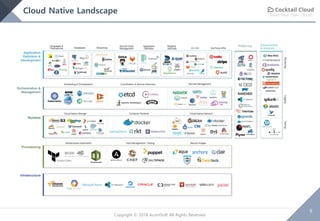 Build Your Own Cloud
9
Copyright © 2018 AcornSoft All Rights Reserved
Cloud Native Landscape
 