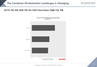 Build Your Own Cloud
10
Copyright © 2018 AcornSoft All Rights Reserved
The Container Orchestration Landscape is Changing
2017년 기준 포츈 100대 기업 70% 이상이 Cloud Native 기술을 도입, 적용
 