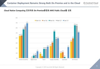 Build Your Own Cloud
12
Copyright © 2018 AcornSoft All Rights Reserved
Container Deployment Remains Strong Both On-Premise and in the Cloud
Cloud Native Computing 인프라로 On-Premise환경과 AWS Public Cloud를 선호
 