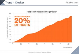 Build Your Own Cloud
15
Copyright © 2018 AcornSoft All Rights Reserved
Trend - Docker
 