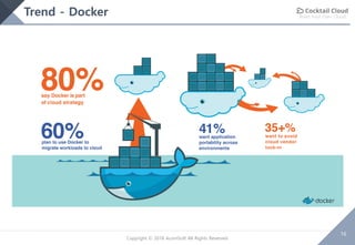 Build Your Own Cloud
16
Copyright © 2018 AcornSoft All Rights Reserved
Trend - Docker
 
