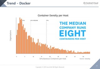 Build Your Own Cloud
17
Copyright © 2018 AcornSoft All Rights Reserved
Trend - Docker
 