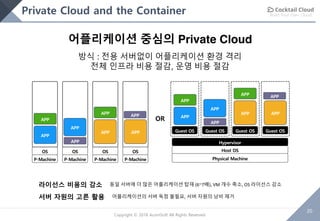Build Your Own Cloud
20
Copyright © 2018 AcornSoft All Rights Reserved
Private Cloud and the Container
어플리케이션 중심의 Private Cloud
방식 : 전용 서버없이 어플리케이션 환경 격리
전체 인프라 비용 절감, 운영 비용 절감
서버 자원의 고른 활용
라이선스 비용의 감소 동일 서버에 더 많은 어플리케이션 탑재 (6~7배), VM 개수 축소, OS 라이선스 감소
어플리케이션의 서버 독점 불필요, 서버 자원의 낭비 제거
Guest OS
Physical Machine
Host OS
Hypervisor
Guest OS Guest OS Guest OS
OS OS OS OS
P-Machine P-Machine P-Machine P-Machine
APP
APP
APP
APP
APP
APP
APP
APP
APP
APP
APP
APP
APP
APP
APP
APP
OR
 