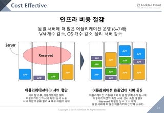 Build Your Own Cloud
21
Copyright © 2018 AcornSoft All Rights Reserved
Cost Effective
인프라 비용 절감
동일 서버에 더 많은 어플리케이션 운영 (6~7배)
VM 개수 감소, OS 개수 감소, 물리 서버 감소
APP
APP
APP
APP
APP
APP
APP
APP
APP
APP
APP
APP
APP
APP
APP
APP
Server
Reserved
어플리케이션마다 서버 할당
서버 할당 후, 어플리케이션 설치
어플리케이션의 서버 독점- 상시 사용
서버 자원의 공유 불가 à 여유 자원의 낭비
어플리케이션 충돌없이 서버 공유
어플리케이션 기동/종료와 자원 할당/회수가 동시에
어플리케이션의 특정 서버 상시 독점 불필요
Reserved 자원의 낭비 요소 제거
동일 서버에 더 많은 어플리케이션 탑재 (6~7배)
 