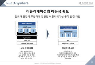 Build Your Own Cloud
23
Copyright © 2018 AcornSoft All Rights Reserved
Run Anywhere
어플리케이션의 이동성 확보
인프라 환경에 무관하게 일관된 어플리케이션 동작 환경 마련
서버의 가상화 서버의 추상화
물리 서버와의 분리
가상의 독립된 서버 환경
VM 단위의 이동성 확보
OS 포함 à 무겁고, 느리다
특정 벤더 의존성
OS와의 분리
독립된 어플리케이션 환경
어플리케이션 단위의 이동성 확보
OS 불포함 à 가볍고, 빠르다
Standard
Guest OS
Libs
Env.
Bins
Middleware
APPLICATION
Physical Machine
Host OS
Hypervisor
Libs
Env.
Bins
Middleware
APPLICATION
Physical / Virtual
OS
 