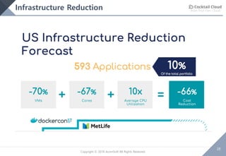 Build Your Own Cloud
28
Copyright © 2018 AcornSoft All Rights Reserved
Infrastructure Reduction
 