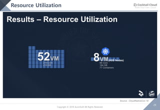 Build Your Own Cloud
29
Copyright © 2018 AcornSoft All Rights Reserved
Resource Utilization
Source : CloudNativeCon 16
 
