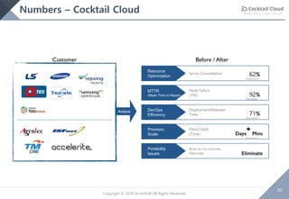 Build Your Own Cloud
30
Copyright © 2018 AcornSoft All Rights Reserved
Numbers – Cocktail Cloud
Customer
Resource
Optimization
Server Consolidation 62%
MTTR
(Mean Time to Repair)
Node Failure
(VM) 92%
Reduction
Decrease
DevOps
Efficiency
Deployment/Release
Time 71%
Decrease
Provison,
Scale
Cloud IaaS
(Time) Days Mins
Decrease
Portability
Issues
Work on my machine,
Relocate Eliminate
Before / After
Analysis
 