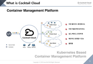 Build Your Own Cloud
32
Copyright © 2018 AcornSoft All Rights Reserved
What is Cocktail Cloud
Container Management Platform
Public Cloud
Private Cloud
Bare Metal
Source Code
Container Build Deploy Monitor
Kubernetes Based
Container Management Platform
쉽고, 빠르고, 안전하게
배포하고 운영할 수 있는
어떤 어플리케이션이라도
어떤 클라우드 환경에서도
플랫폼
 