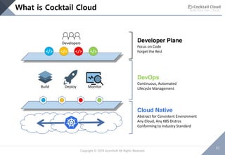Build Your Own Cloud
33
Copyright © 2018 AcornSoft All Rights Reserved
What is Cocktail Cloud
Build Deploy Monitor
Cloud Native
Abstract for Consistent Environment
Any Cloud, Any K8S Distros
Conforming to Industry Standard
DevOps
Continuous, Automated
Lifecycle Management
Developer Plane
Focus on Code
Forget the Rest
Developers
</> </> </> </>
 