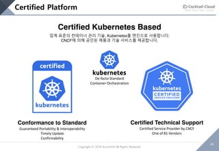 Build Your Own Cloud
34
Copyright © 2018 AcornSoft All Rights Reserved
Certified Kubernetes Based
Conformance to Standard
Guaranteed Portability & Interoperability
Timely Update
Confirmability
De-facto Standard
Container Orchestration
Certified Technical Support
Certified Service Provider by CNCF
One of 81 Vendors
업계 표준의 컨테이너 관리 기술, Kubernetes를 엔진으로 사용합니다.
CNCF에 의해 공인된 제품과 기술 서비스를 제공합니다.
Certified Platform
 