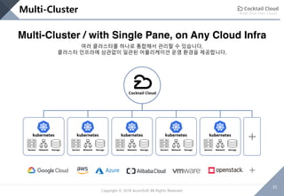 Build Your Own Cloud
35
Copyright © 2018 AcornSoft All Rights Reserved
Servers Network Storage Servers Network Storage Servers Network Storage Servers Network Storage Servers Network Storage
+
+
Multi-Cluster / with Single Pane, on Any Cloud Infra
여러 클러스터를 하나로 통합해서 관리할 수 있습니다.
클러스터 인프라에 상관없이 일관된 어플리케이션 운영 환경을 제공합니다.
Multi-Cluster
 