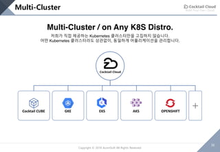 Build Your Own Cloud
36
Copyright © 2018 AcornSoft All Rights Reserved
+GKE EKS AKS OPENSHIFTCocktail CUBE
Multi-Cluster / on Any K8S Distro.
저희가 직접 제공하는 Kubernetes 클러스터만을 고집하지 않습니다.
어떤 Kubernetes 클러스터라도 상관없이, 동일하게 어플리케이션을 관리합니다.
Multi-Cluster
 