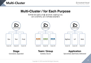 Build Your Own Cloud
38
Copyright © 2018 AcornSoft All Rights Reserved
Team / Group
Isolated, Secure
Stage
Consistent, Separated
Application
Specialized, Optimized, Dedicated
Dev Test Prod
Cluster #1 Cluster #2 Cluster #3 Cluster #1 Cluster #2 Cluster #3
BigData IoT Web
Cluster #1 Cluster #2 Cluster #3
Multi-Cluster / for Each Purpose
목적에 따라 클러스터를 분리하여 사용하십시오.
보다 안전하게, 보다 최적화된 환경에서
Multi-Cluster
 