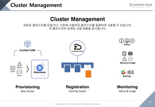 Build Your Own Cloud
39
Copyright © 2018 AcornSoft All Rights Reserved
Registration
Existing Cluster
Provisioning
New Cluster
Monitoring
Status & Usage
Cocktail CUBE
Servers
Network
Storage
Servers
Network
Storage
Resource Usage
Status
Alerting
Cluster Management
새로운 클러스터를 만들거나, 기존에 사용하던 클러스터를 등록하여 사용할 수 있습니다.
각 클러스터의 상태와 사용 현황을 감시합니다.
Cluster Management
 