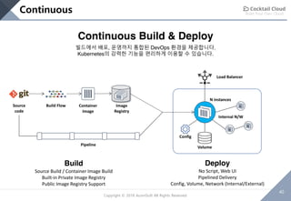 Build Your Own Cloud
40
Copyright © 2018 AcornSoft All Rights Reserved
Source
code
Container
Image
Image
Registry
Pipeline
Internal N/W
Build
Source Build / Container Image Build
Built-in Private Image Registry
Public Image Registry Support
Deploy
No Script, Web UI
Pipelined Delivery
Config, Volume, Network (Internal/External)
Build Flow
N instances
Volume
Load Balancer
Config
Continuous Build & Deploy
빌드에서 배포, 운영까지 통합된 DevOps 환경을 제공합니다.
Kubernetes의 강력한 기능을 편리하게 이용할 수 있습니다.
Continuous
 
