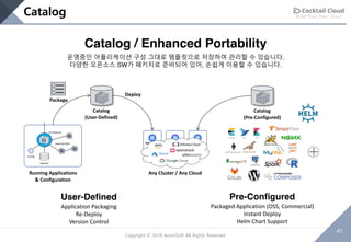 Build Your Own Cloud
41
Copyright © 2018 AcornSoft All Rights Reserved
User-Defined
Application Packaging
Re-Deploy
Version Control
Pre-Configured
Packaged Application (OSS, Commercial)
Instant Deploy
Helm Chart Support
Internal N/W
N instances
Volume
Config
Catalog
(User-Defined)
Package
Deploy
Running Applications
& Configuration
Any Cluster / Any Cloud
Catalog
(Pre-Configured)
+
Catalog / Enhanced Portability
운영중인 어플리케이션 구성 그대로 템플릿으로 저장하여 관리할 수 있습니다.
다양한 오픈소스 SW가 패키지로 준비되어 있어, 손쉽게 이용할 수 있습니다.
Catalog
 