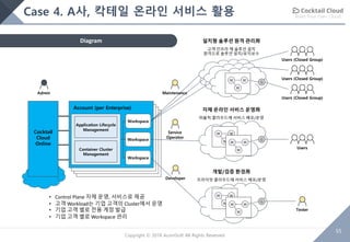 Build Your Own Cloud
55
Copyright © 2018 AcornSoft All Rights Reserved
Case 4. A사, 칵테일 온라인 서비스 활용
Diagram
Account (per Enterprise)
Application Lifecycle
Management
Container Cluster
Management
Workspace
Workspace
Workspace
• Control Plane 자체 운영, 서비스로 제공
• 고객 Workload는 기업 고객의 Cluster에서 운영
• 기업 고객 별로 전용 계정 발급
• 기업 고객 별로 Workspace 관리
Maintenance
Developer
Admin
Service
Operator
Cocktail
Cloud
Online
Users
W W
W W W
W
G
W W
W W W
W
G
Users (Closed Group)
W W
W
G
Users (Closed Group)
Users (Closed Group)
Tester
설치형 솔루션 원격 관리用
고객 인프라 에 솔루션 설치
원격으로 솔루션 설치/유지보수
자체 온라인 서비스 운영用
퍼블릭 클라우드에 서비스 배포/운영
개발/검증 환경用
프라이빗 클라우드에 서비스 배포/운영
 