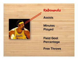 Rebounds	
  
Assists
Minutes
Played
Field Goal
Percentage


Free Throws

 