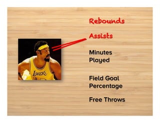 Rebounds
__	
  	
   Assists
_ __
___ _
_ ___
__
_
Minutes
Played

Field Goal
Percentage


Free Throws

 